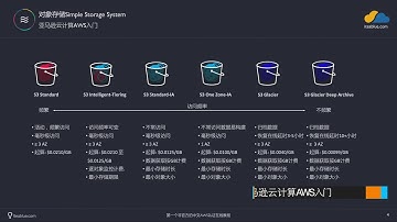 【挨踢茶馆云计算入门课程】AWS入门视频＿P5＿AWS存储访问