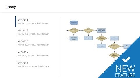 Introducing Version Control in SmartDraw