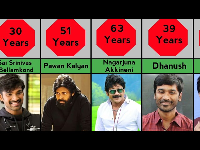 Real Names and Age of Famous South Indian Actors | Famous South Indian Actors 2022 class=