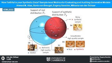 ICML2022: How Faithful is your Synthetic Data?