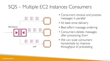 Amazon SQS Standard Queues Explained | AWS Messaging Basics for Beginners