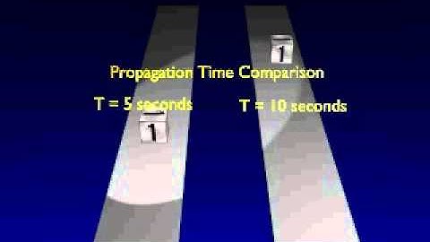 Propagation delay (speed)
