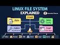The Linux File System #linux #linuxadministration #linuxforbeginners #devops #backenddevelopertoday