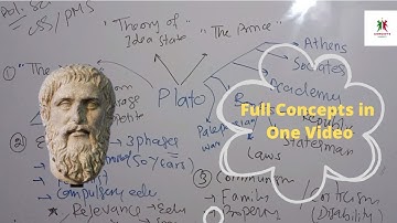 Plato in One Video | Philosophy of Plato in Urdu | Political Science CSS PMS Lecture 1