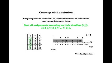 Scheduling to Minimize Maximum Lateness ( Greedy Algorithm ) - Algorithms