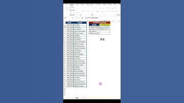 How to Use COUNTIF In Excel
