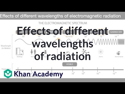 וִידֵאוֹ: מהם הסוגים השונים של קרינה אלקטרומגנטית?