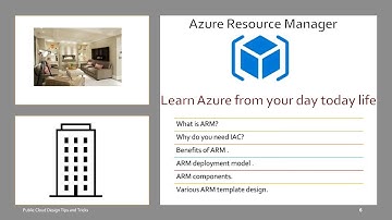 Learn Azure jargon from your daily life|What is Azure Resource Manager|Benefits & components of ARM