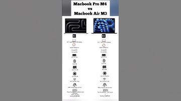 Thumbnail of Macbook Pro M4 vs Macbook Air M3 Comparison