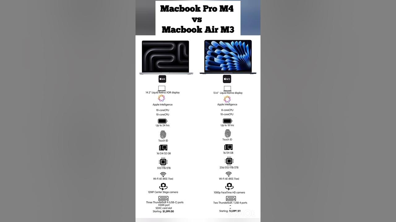 Macbook Pro M4 vs Macbook Air M3 Comparison Macbook Pro M4 vs Macbook Air M3 Comparison