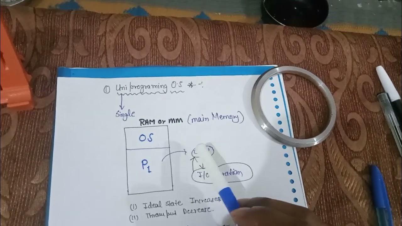 What is uni programming operating system...all - YouTube