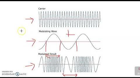 Wide Band Frequency Modulation