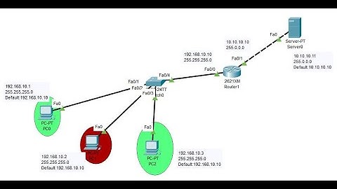 Router Access Control List ( Standard ) using Cisco Packet Tracer