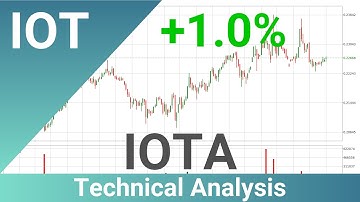 Daily Update IOTA | How To Read/Understand Technical Trend Analysis? | FAST&CLEAR | 07.Apr.2023