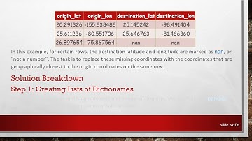 Solving the Problem of Generating Dictionaries from Latitude and Longitude Lists