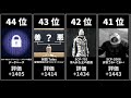 世界(本家)で最も評価の高いSCPは？【データ比較】