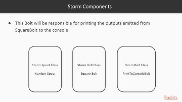 Learning Apache Storm for Big Data Processing : Understanding the Problem Statement | packtpub.com
