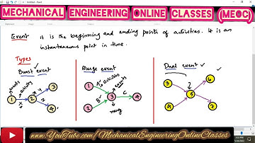 Pert cpm introduction, differences and basic terminology