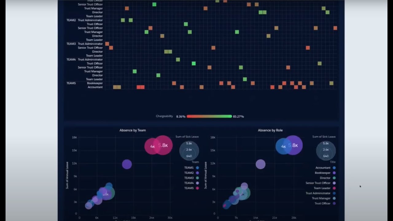 Einstein Analytics - Using Salesforce data to increase profitability.