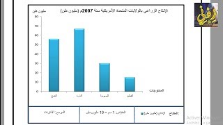 تعلم رسم الأعمدة البيانية بإتقان