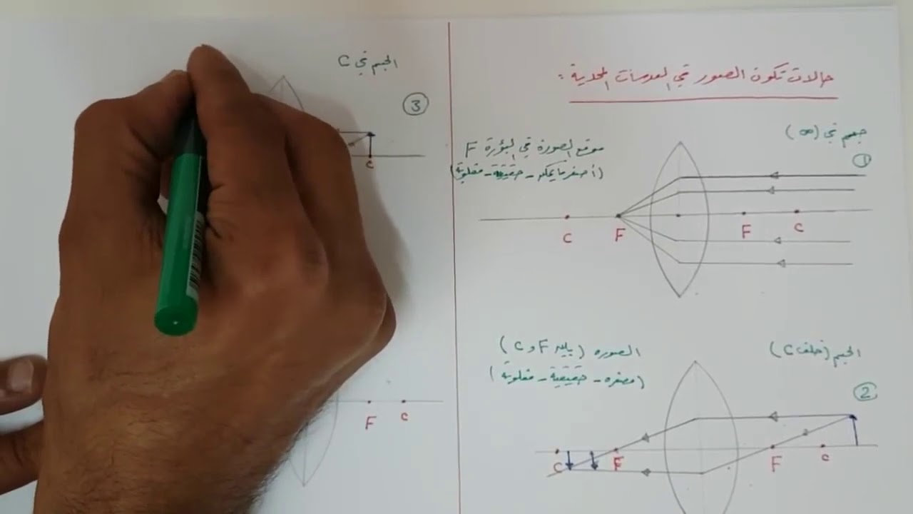 حالات تكون الصور في العدسات المحدبة