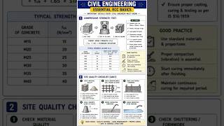 Essential RCC Basics for Civil Engineers(Part-1) #civilengineering #construction #training