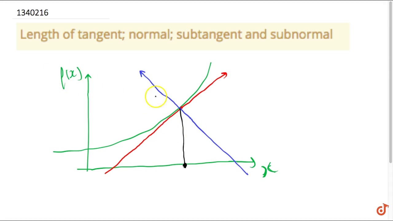 Length Of Tangent Normal Subtangent And Subnormal Youtube