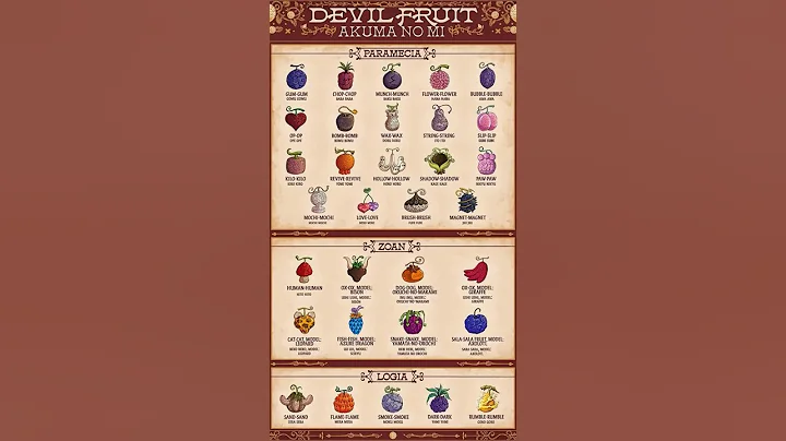Why Are Some Devil Fruits Considered Rare in One Piece? #onepiece #anime #luffy #shanks
