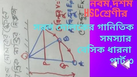 সরল দোলক। simple pendulum ।SSC/HSC physics basic/