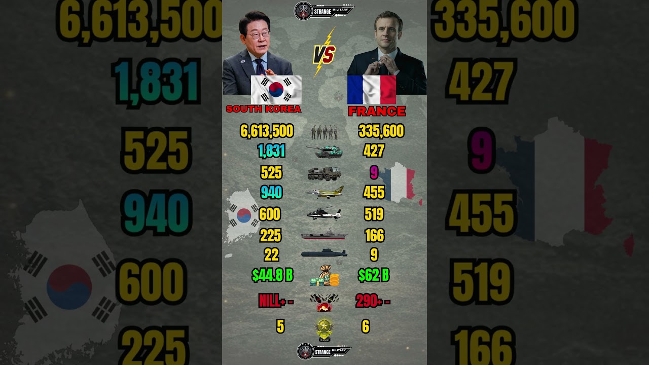 South Korea vs France Military Power 2026