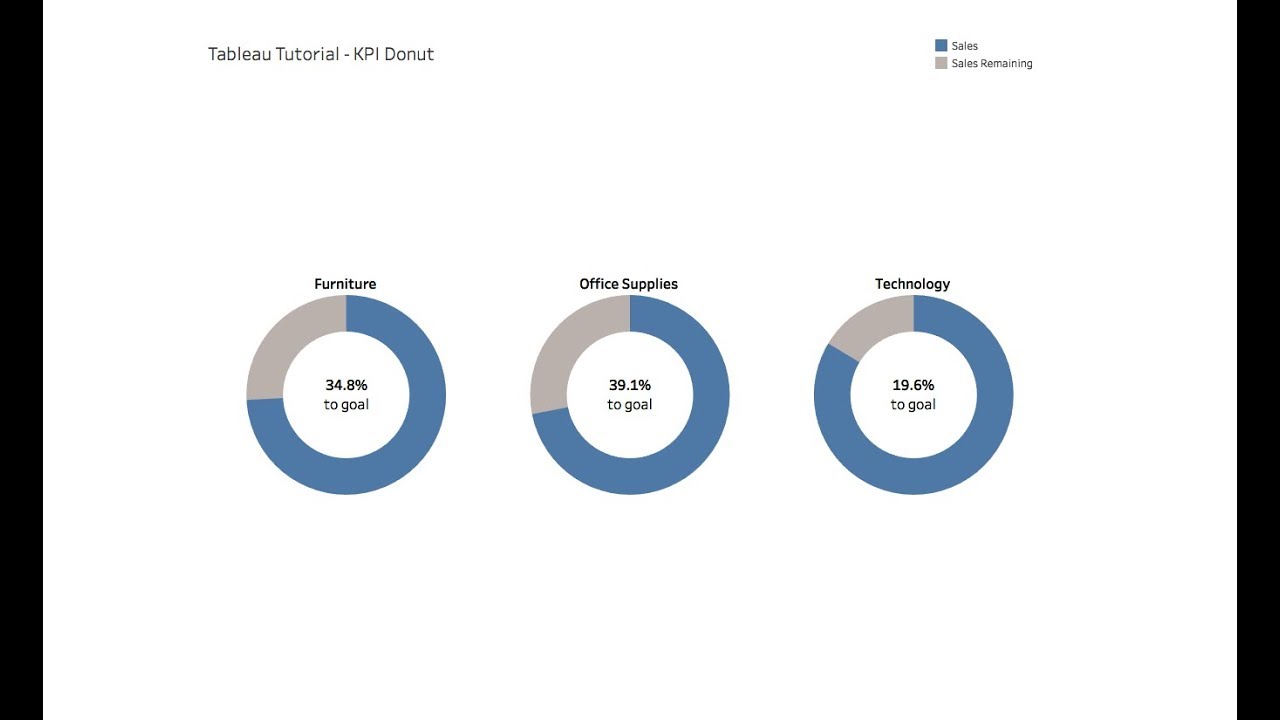 Tableau Donut Chart Kpi