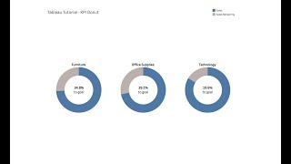 tableau tutorial - kpi donut chart