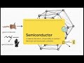 “The Tiny Switch That Powers the World | How Transistors Actually Work”