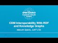 CDM Interoperability With RDF and Knowledge Graphs - Malcolm Sparks, JUXT LTD.