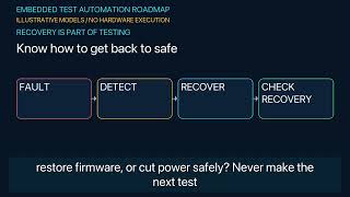Embedded Test Automation: From Python to a Hardware Lab