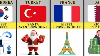 Download Lagu Amazing Facts From Different Countries MP3