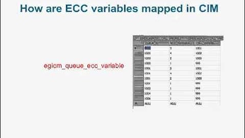 Configuring ECC Variables for Cisco Interaction Manager