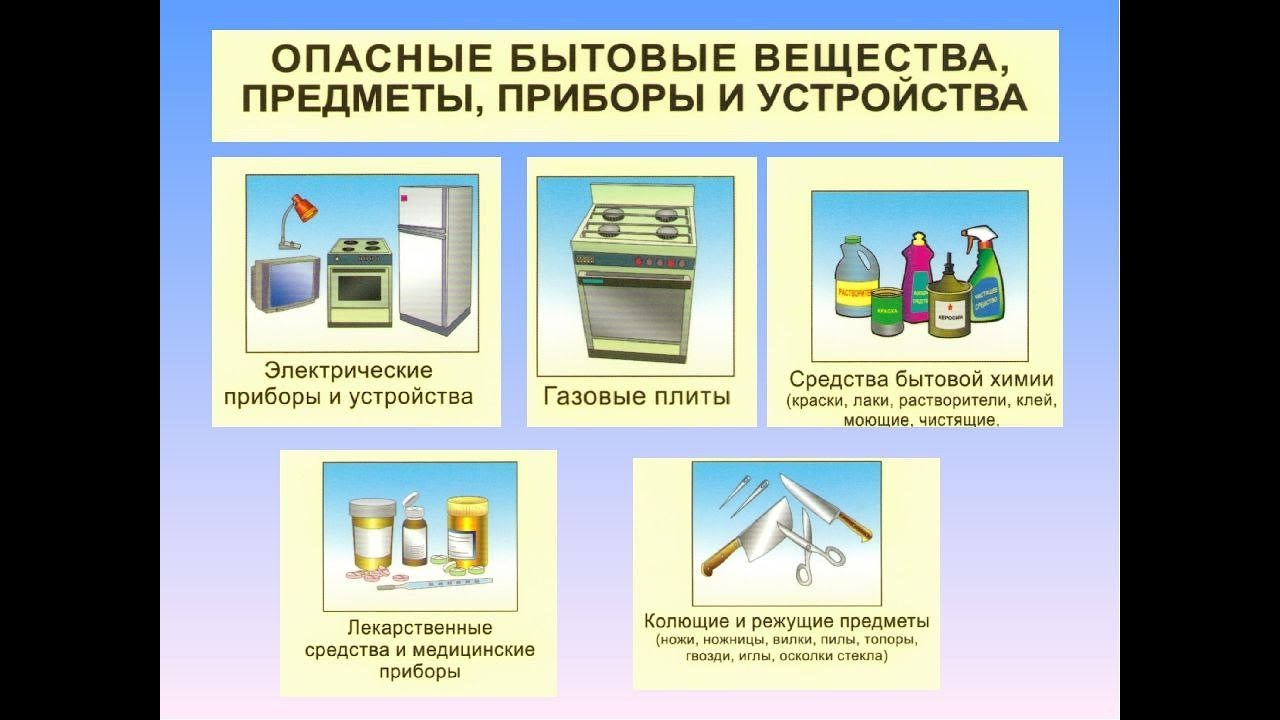 Опасные приборы для человека. Опасности в быту. Основные опасности в быту. Основные источники опасности в быту. Опасности в быту для детей.