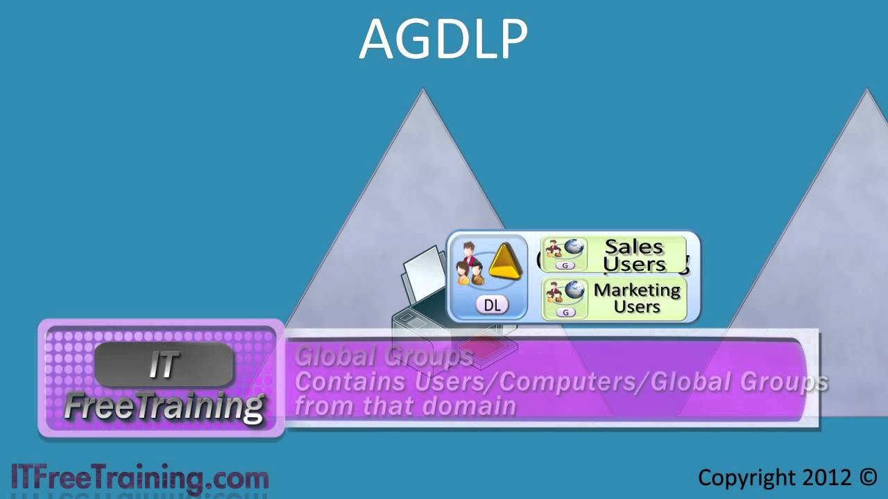 New Update MCITP 70-640: Group Strategy AGDLP