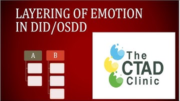 Layering of Emotion in DID/OSDD