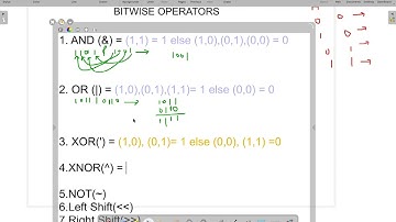 The Most Powerful Operators in Embedded C — Bitwise Tutorial