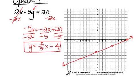 Graphing Standard Form (5.2)