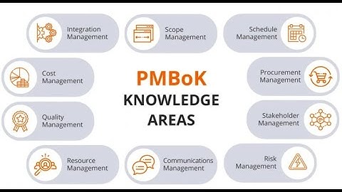 Mastering Project Knowledge in Project Management (4 Minutes)