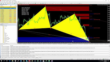 FxMath Scanner Signals 30 11 2017