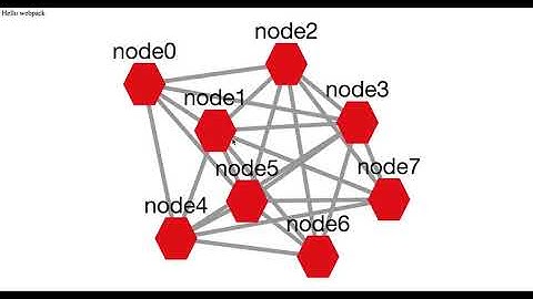 Playing with Cytoscape.js
