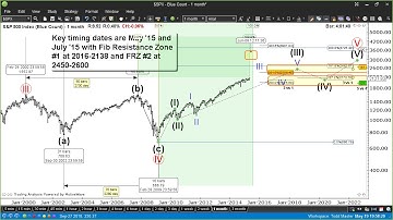 S&P 500 About To Have The Time Of Her Life?  Key Fibonacci Timing Ahead