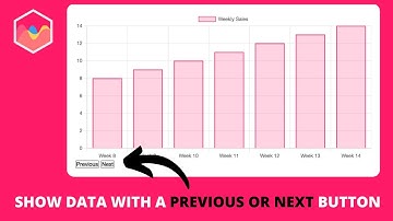 How to Show Dynamic Data with a Previous or Next Button in Chart.js