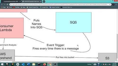 Serverless Data Engineering Pipeline on AWS