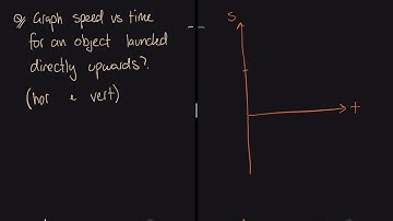 Module 5 Advanced Mechanics Set2 Q1 Projectile trajectory example