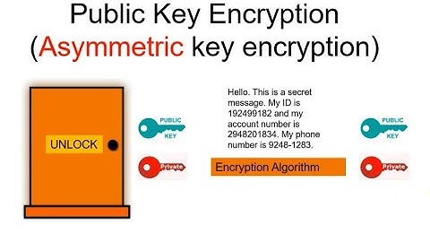 [ERT ICT Teaching] (English) Public Key Encryption and Digital Signature  (01 - Basic Concept)